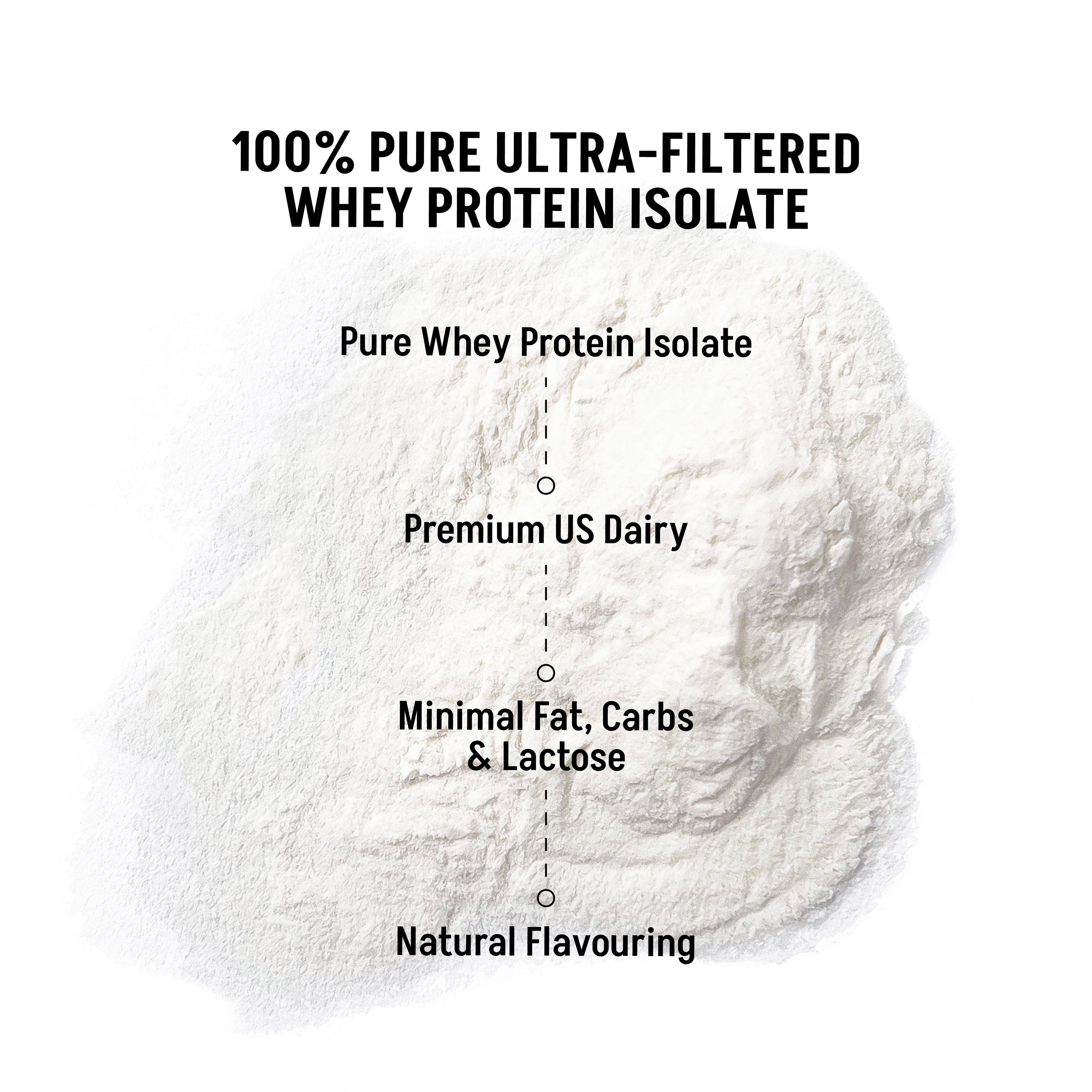 Prime Whey Isolate - Lushprotein Malaysia