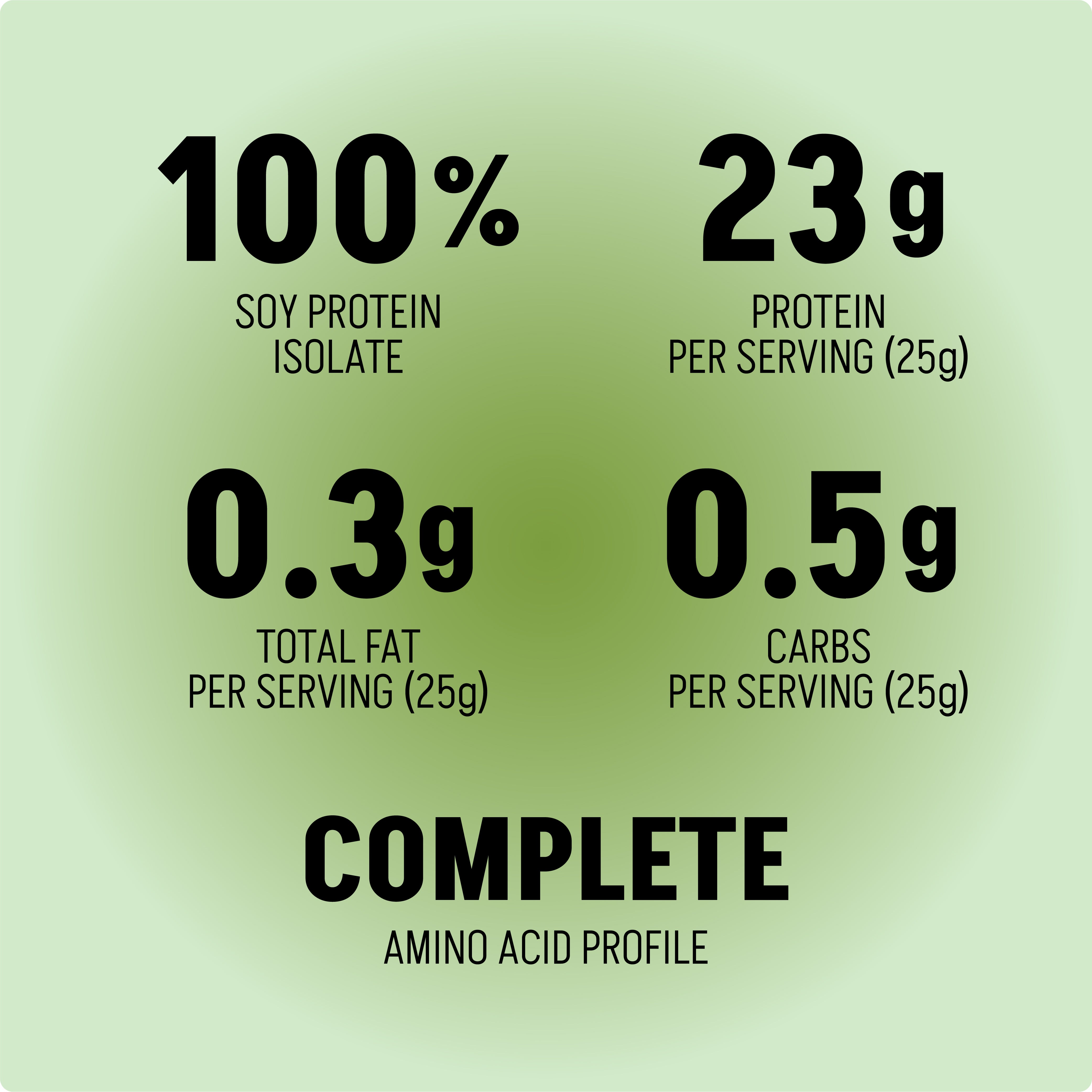 Soy Protein Isolate - Lushprotein Malaysia